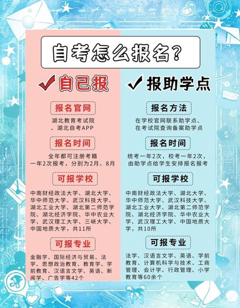 自学考试报名：技巧攻略让你事半功倍