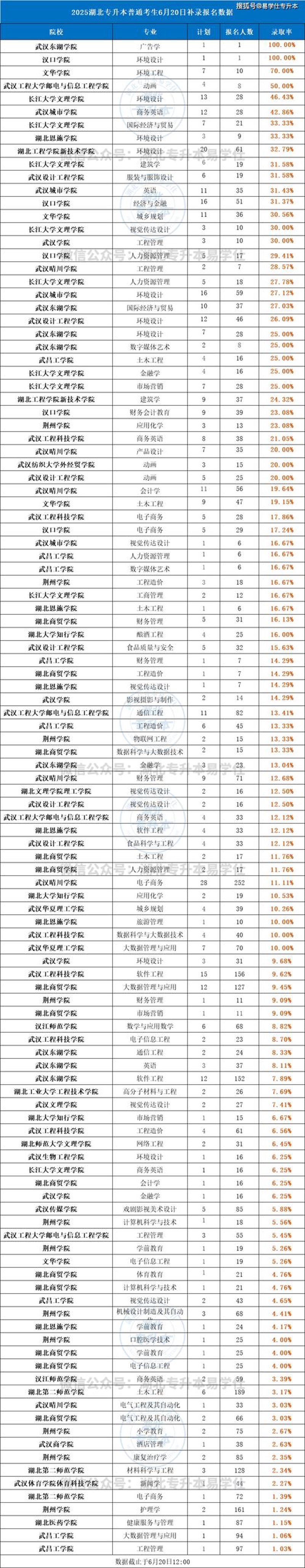 湖北成考报名：助力考生实现梦想的桥梁